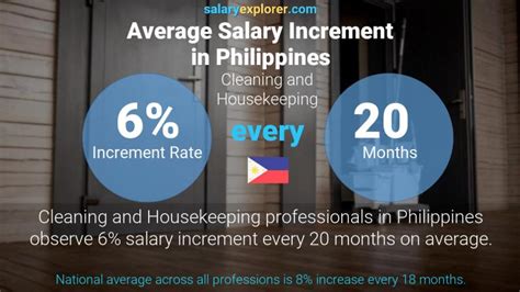 average housekeeper salary|Average Maid or Housekeeping Cleaner Salary in Philippines.